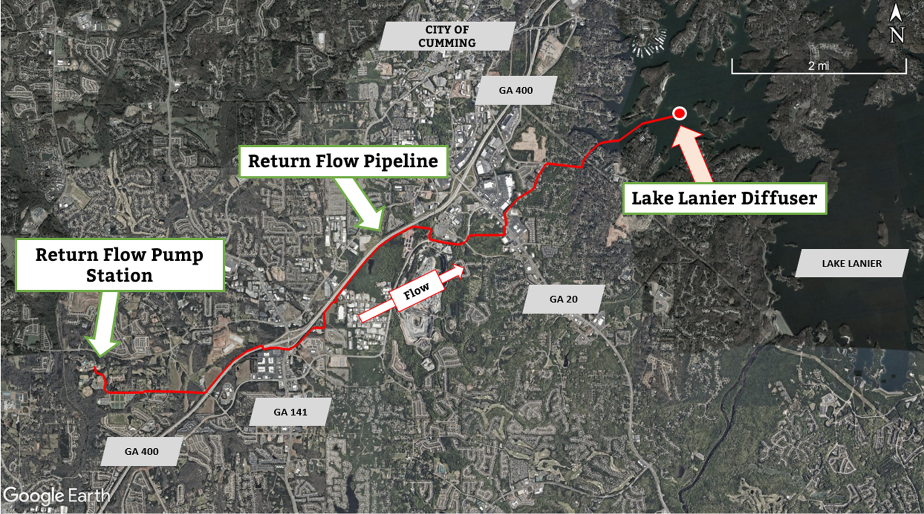 Return Flow Pipeline